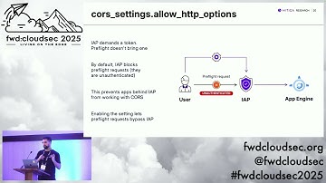 No IP, No Problem: Exfiltrating Data Behind IAP