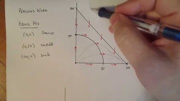 Differential Equations: Part 3 - Phase Portrait for a Non-Linear System