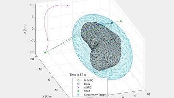 Asteroid Landing With Multiple Controllers