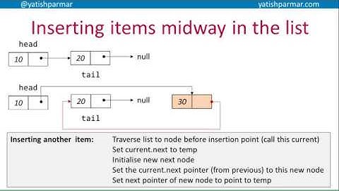 Linked Lists - inserting nodes (A Level Computer Science)