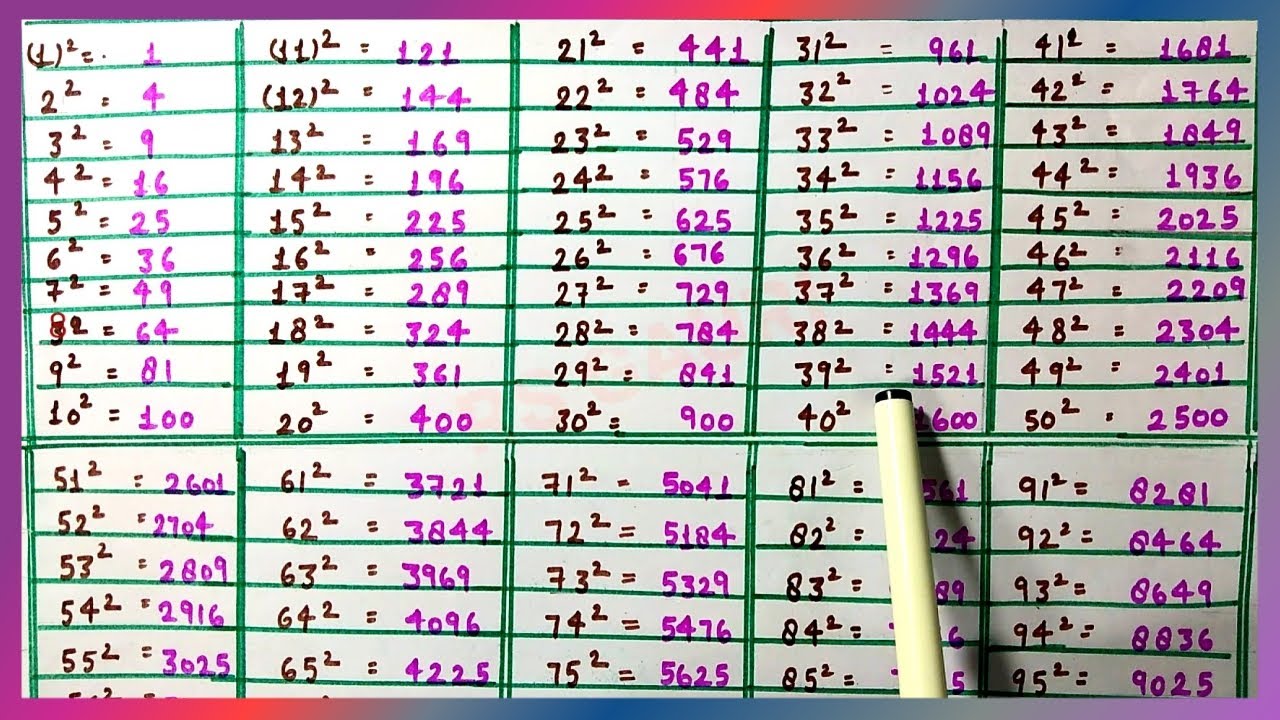Square Root 1 To 100 Square 1 To 100 Square Math Square Root 1 Se square-root-1-to-100-square-1-to-100-square-math-square-root-1-se