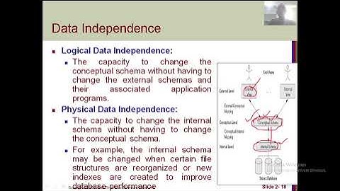 9  DBMS Languages & Interfaces