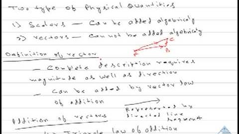 Vectors 1at SimplyLearnt