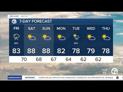 Metro Detroit Weather: