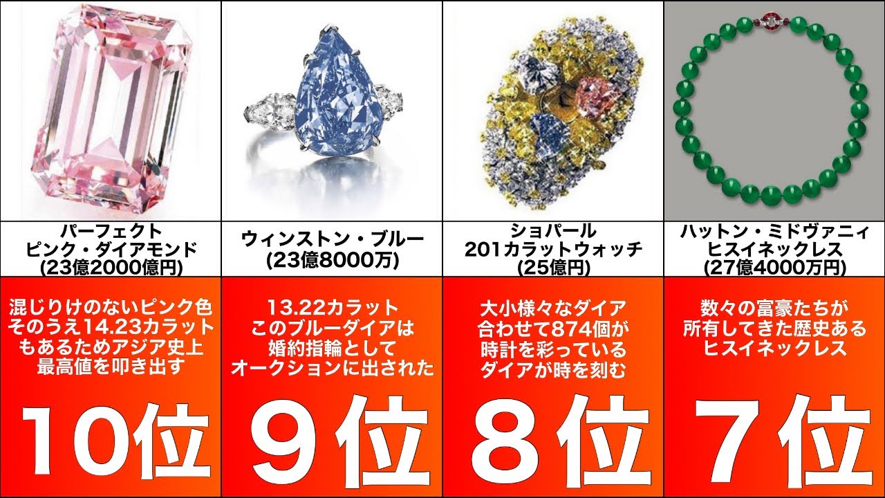 宝石 最も高価な宝石ランキング Youtube