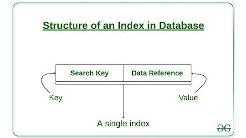 How to create Single Key Index in MongoDB | single key index | single index model | Part 2
