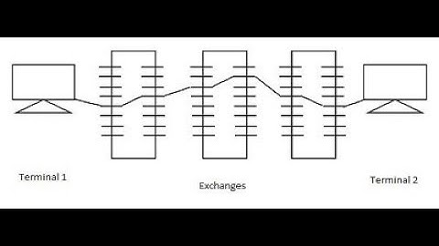 Basic Time Division Time Switching
