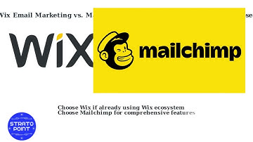 Wix Email Marketing vs Mailchimp (2025) – Features, Pricing & Deliverability