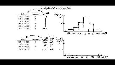 Statistics: Continuous data II