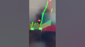 How I made $1000$ in 1 hour! #daytrader #daytrading #forex