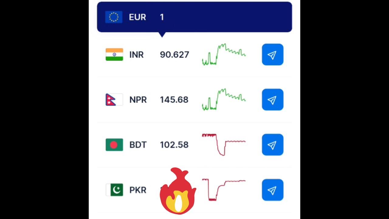 euro-rate-today-in-pakistan-india-nepal-and-bangladesh-today-euro