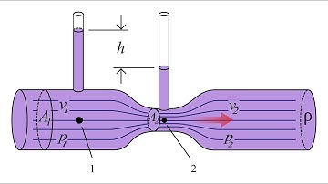 Industrial Instrumentation Tutorial 4 - Flow Measurement 2 #flow #measurement #industrial