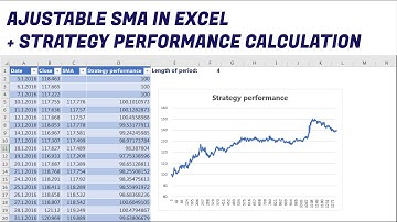 Simple Moving Average using Excel