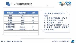 【零基础JAVA入门】课时15Java中常用数据类型