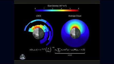 Lunar Surface Science Workshop: Dust and Regolith: M. Horanyi