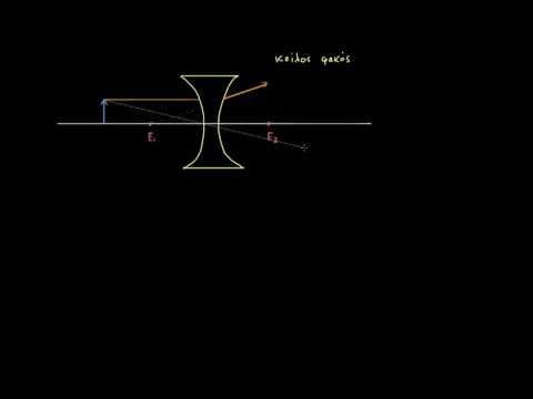 Βίντεο: Αναμορφικός φακός: τι είναι; Τύποι συνημμένων και συμβουλές για τη χρήση τους
