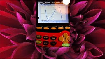 Find a Function