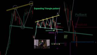 Celebrity Expanding triangle pattern ✅ perfect entry in trading #shorts #crypto #forex #trading #patterns Net Worth