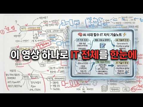 IT 기술 지식 20분만에 시원하게 뻥 뚫어 드립니다. | 바이브코딩 하는 분 꼭 끝까지 들어보세요.