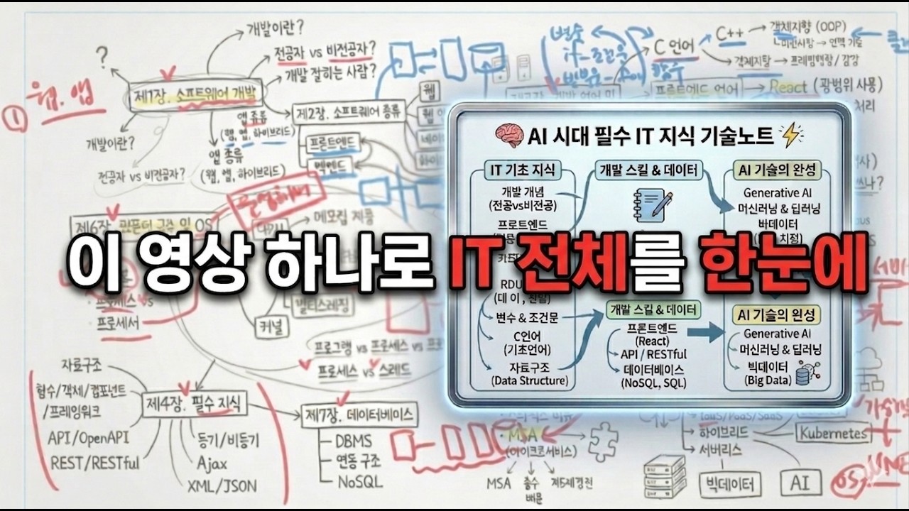 IT 기술 지식 20분만에 시원하게 뻥 뚫어 드립니다. | 바이브코딩 하는 분 꼭 끝까지 들어보세요.