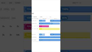 Draw from your systems data to respond to changes in demand