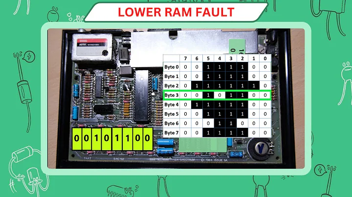 ZX Spectrum Lower RAM Fault and Replacement