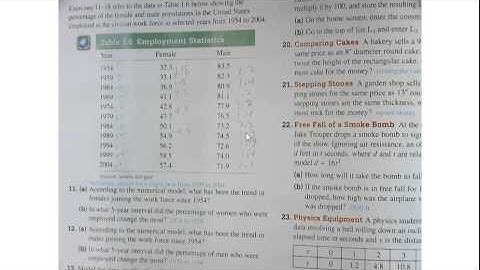 Precalculus 1.1 - Functions and Graphs - HW # 11