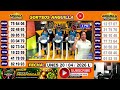 Transmision Sorteo ⭐Loteria Anguila Lottery 4 pm VIVO de hoy Lunes 20 de abril del 2026