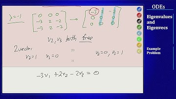 Differential Equations - Eigenvalues and Eigenvectors - Sample Problem 3