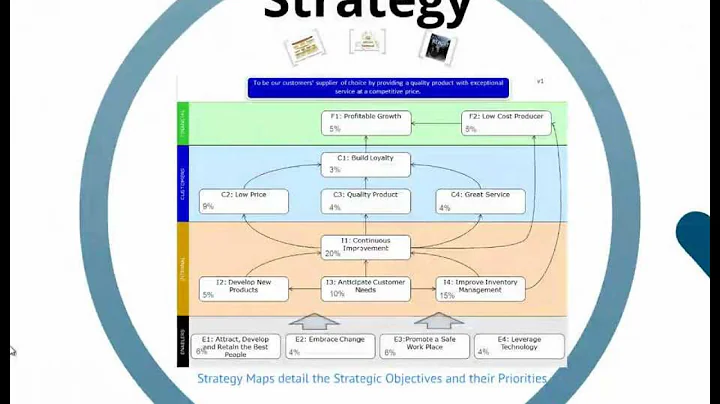 Building the Balanced Scorecard - Risk Scorecard
