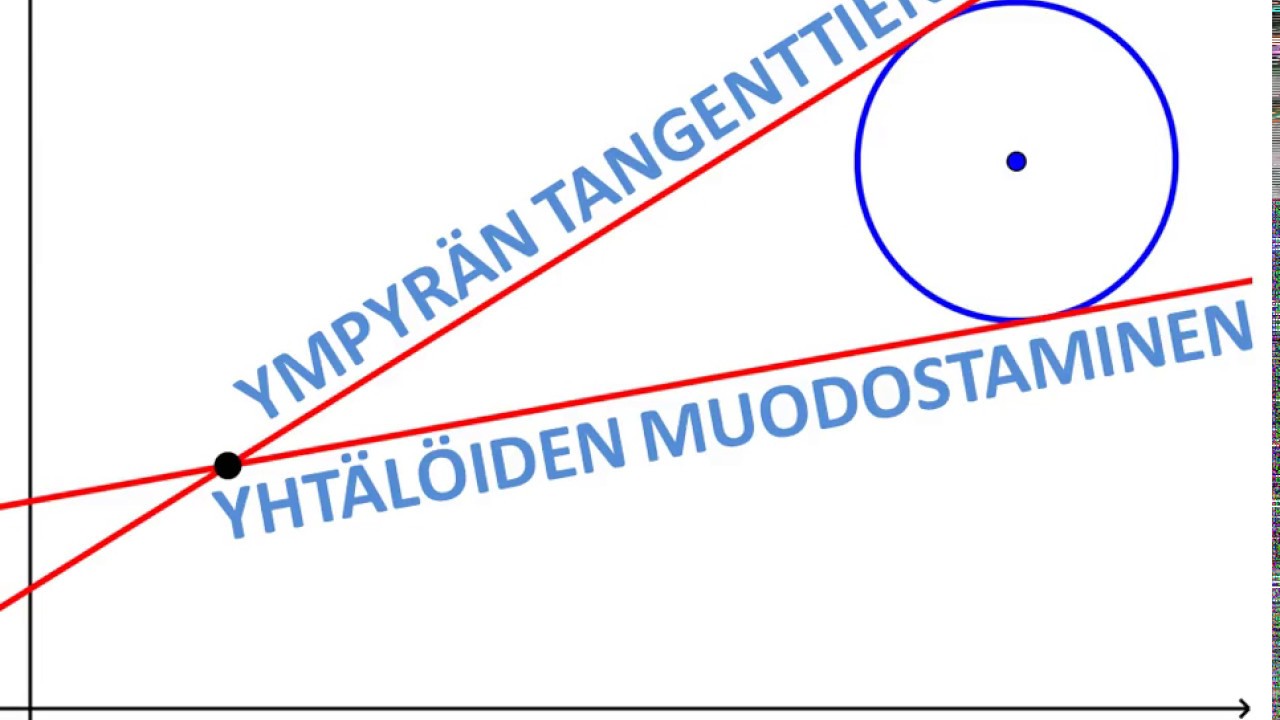 Ympyrän tangenttien yhtälöiden muodostaminen