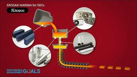 What exactly is Krosaki Harima? What exactly is a refractory? - Krosaki harima SDGs