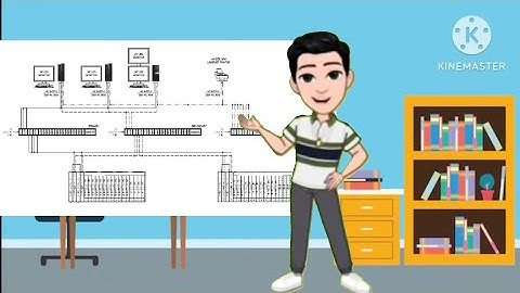 DCS/PLC System Architecture | what is a dcs control system