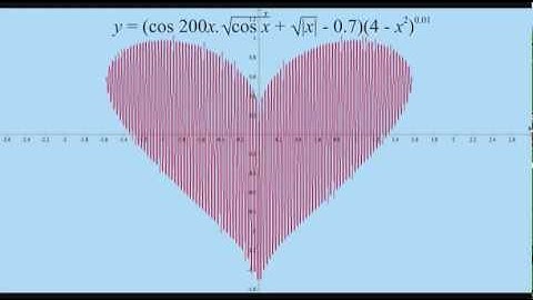 The Mathematical Evolution of the Heart