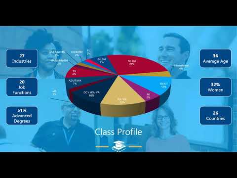 Wharton EMBA: The