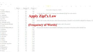 Apply Zipfs Law