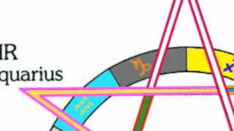 the Enochian System of John Dee, session 3, section A, part 1