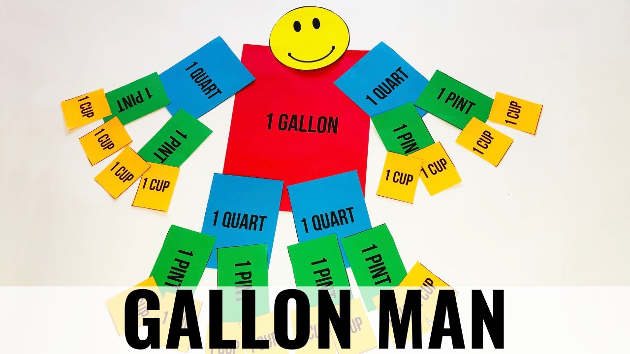 Gallon Man How Many Cups In A Gallon YouTube