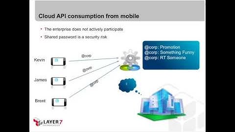 Federation Evolved: How Cloud, Mobile & APIs Change the Way We Broker Identity