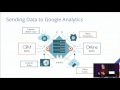 Using Google Analytics for Data-Driven Marketing - Dan Stone