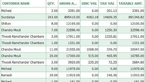 How to Align JTable Column Cell Values to LEFT RIGHT CENTER in Java Swing - Intact Abode