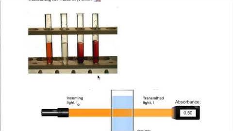 Equilibrium Constant Lab Part 1: K, Beer