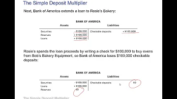 What is deposit multiplier how is it calculated?