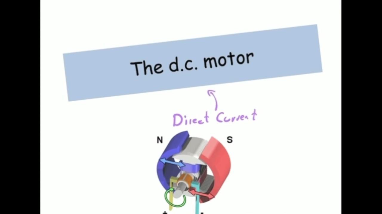 IGCSE physics how do motor work? YouTube