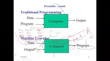 ML Simplified – Questions and Answers Day #1 - Part 1 (2022 Summer School Day #1)