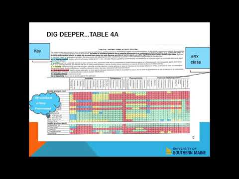 Decoding the Sanford Guide Pon Leavitt 2017