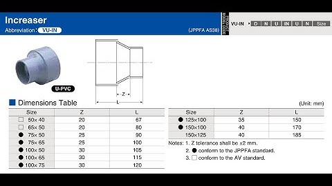Pipe fitting family creation in Revit