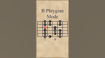 B Phrygian Mode
