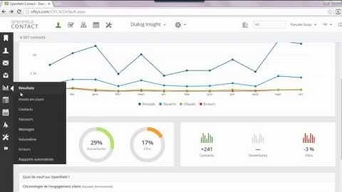 Live Démo - Déchiffrez vos résultats et améliorez votre performance (Dialog Insight)