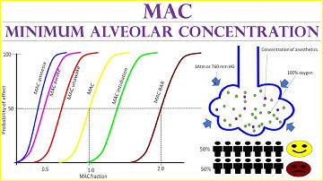 MAC of inhalational agents (Minimum Alveolar Concentration) #anesthesia